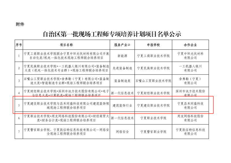 喜報！昌禾同盛科技與寧夏建設(shè)職業(yè)技術(shù)學(xué)院聯(lián)合培養(yǎng)項目申報成功